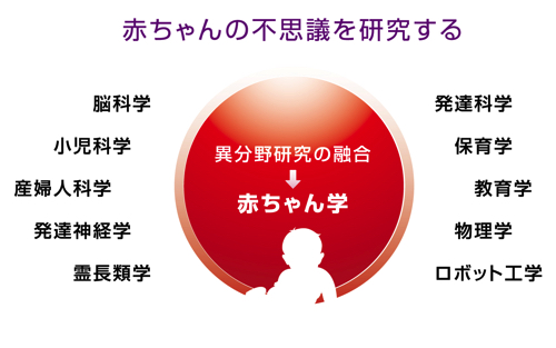 赤ちゃん学とは 同志社大学 赤ちゃん学研究センター